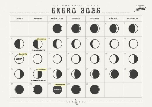 Calendario lunar enero 2025