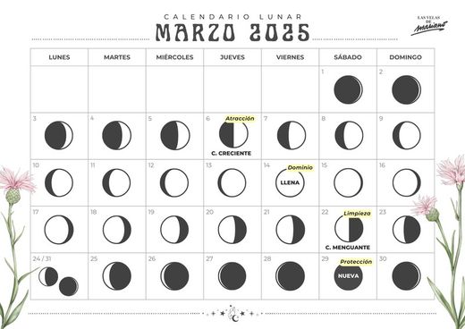 Calendario lunar marzo 2025