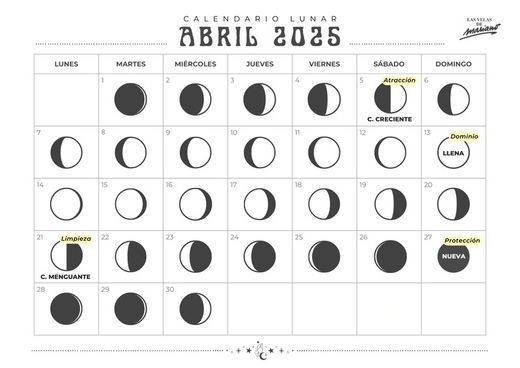 Calendario lunar abril 2025